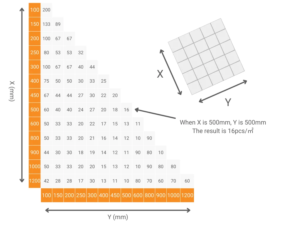 How to Use a Tile Clips Calculator?