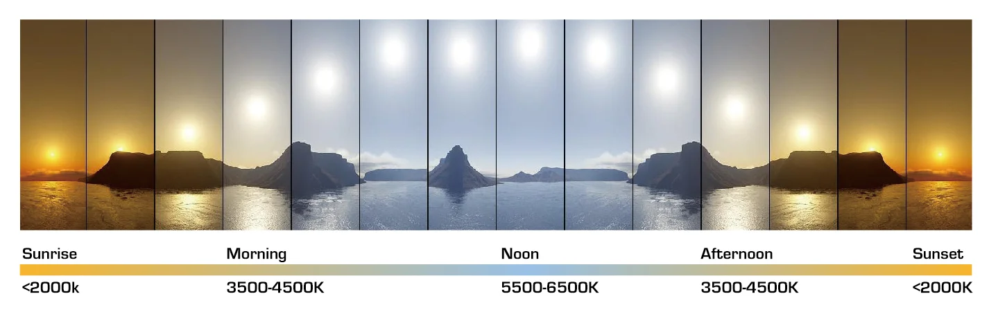 color temperature for led baseboard