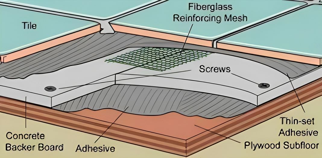 14 Tile Underlayments You Need To Know [2024]