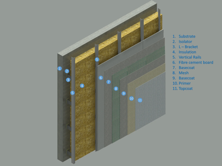 14 Tile Underlayments You Need To Know 2024