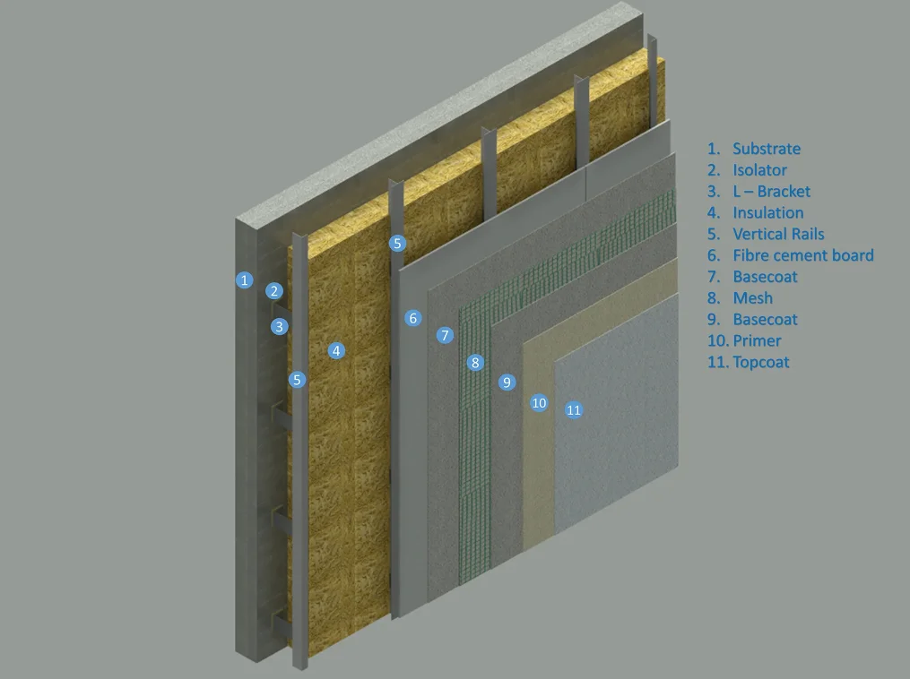 Fiber-Cement Backer Board