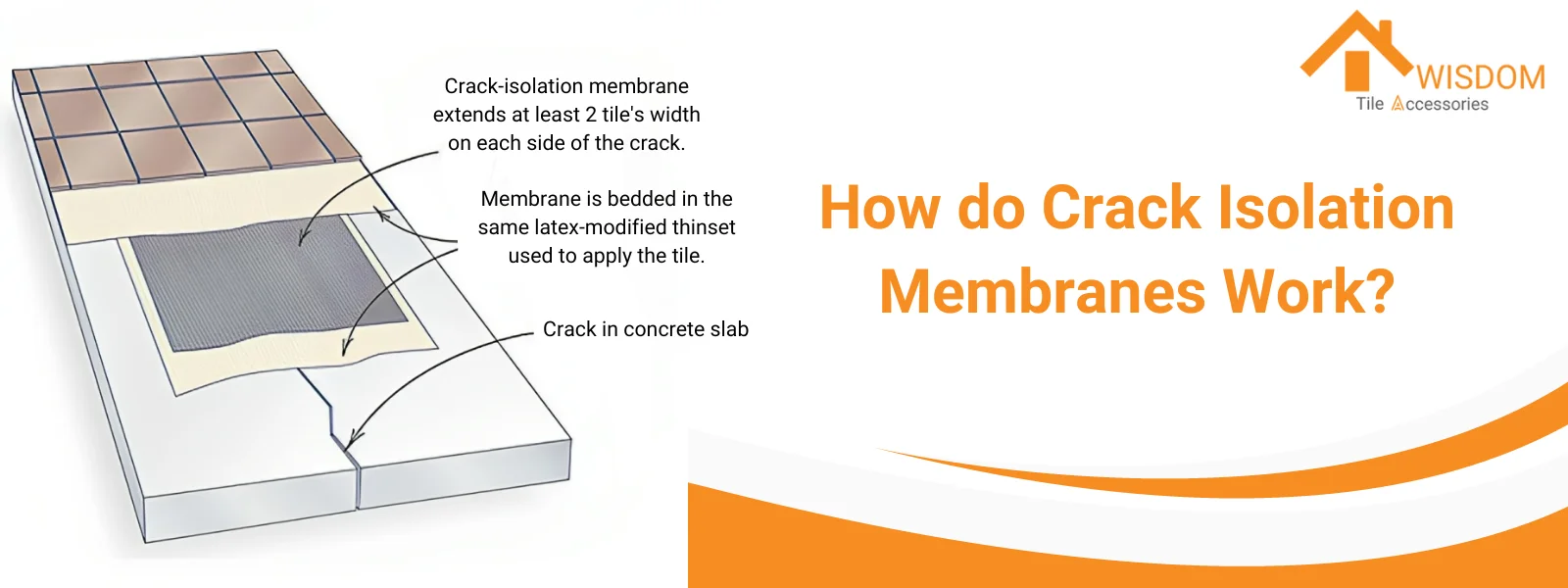 How do crack isolation membranes work?