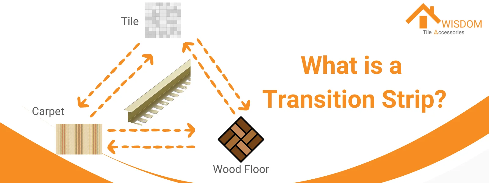 what is a transition strip