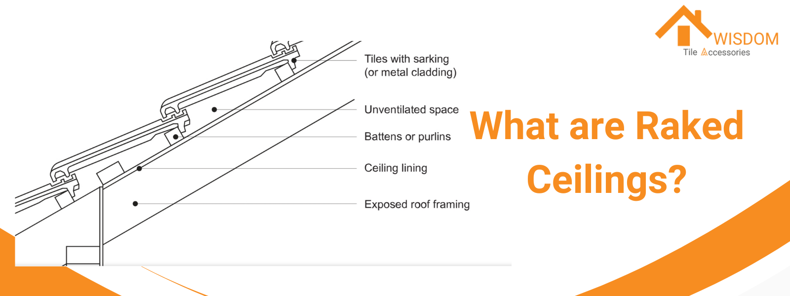 What are Raked Ceilings?