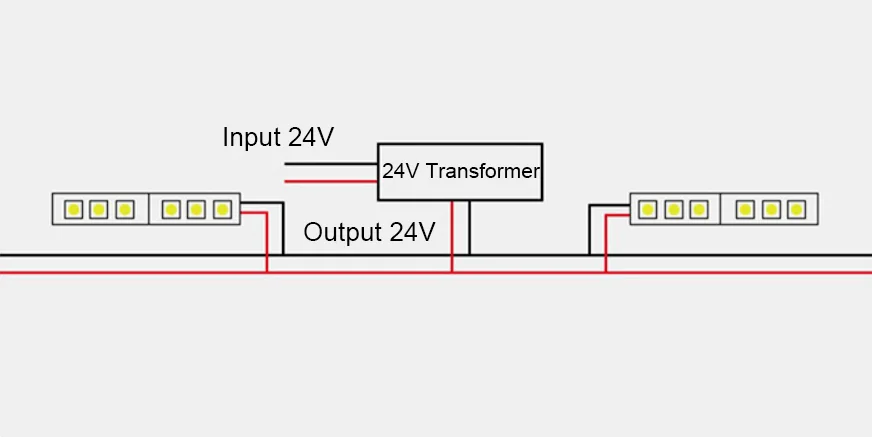 How to Install Led Skirting Board 02