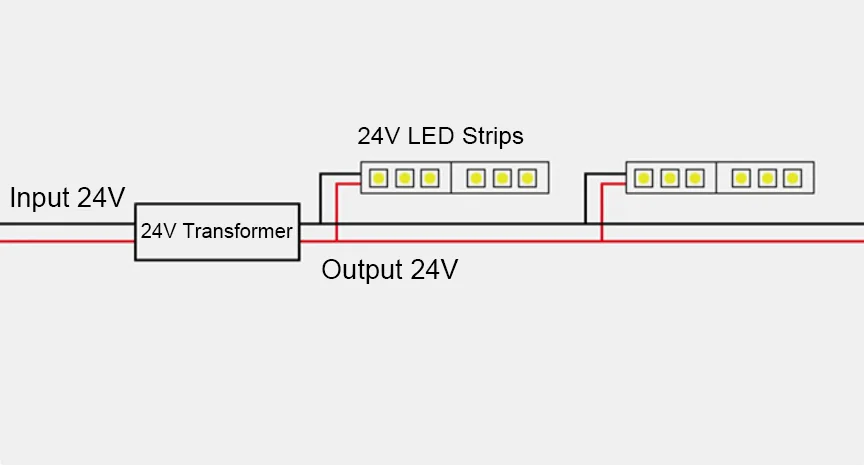 How to Install Led Skirting Board 03