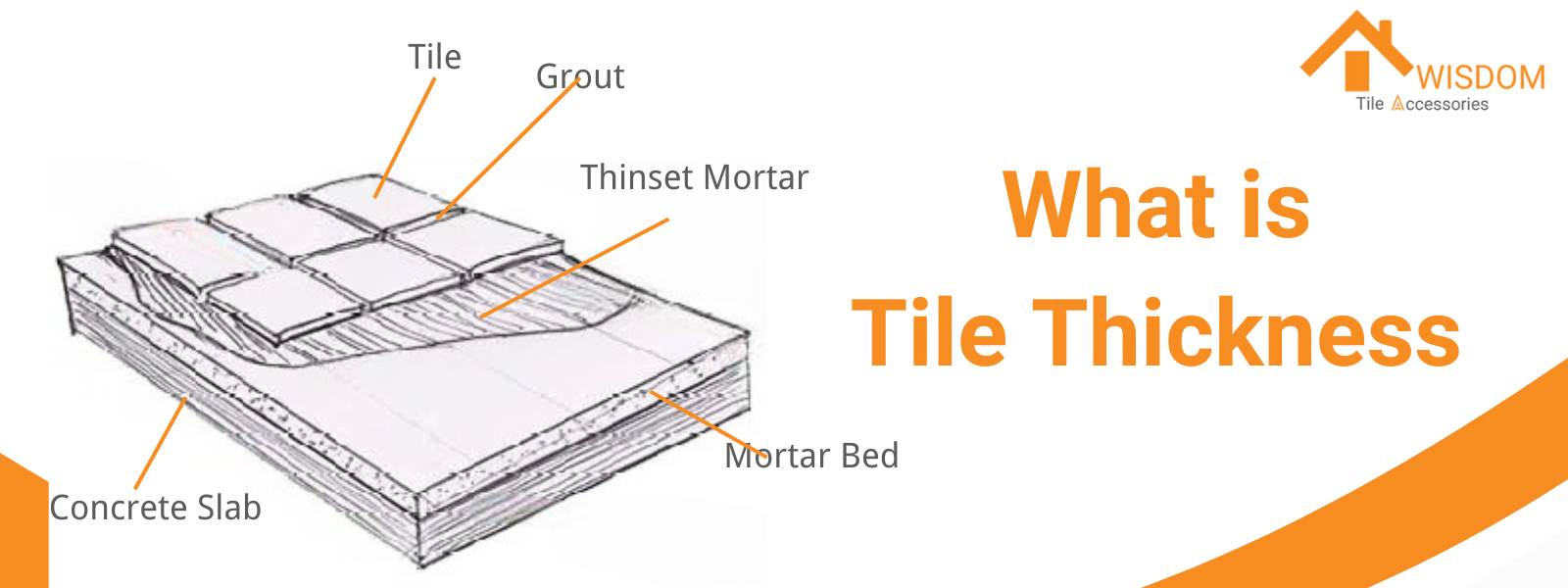 What is Tile Thickness