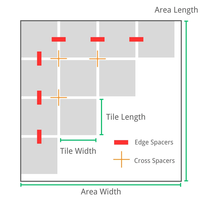 Tile Spacer Calculator