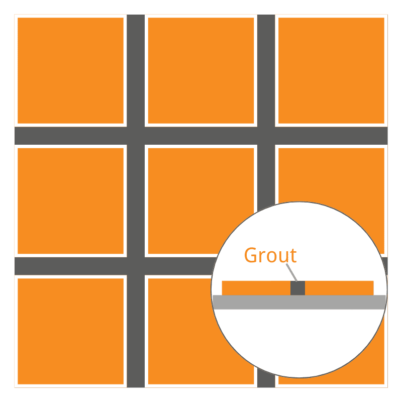 Tile Grout Calculator