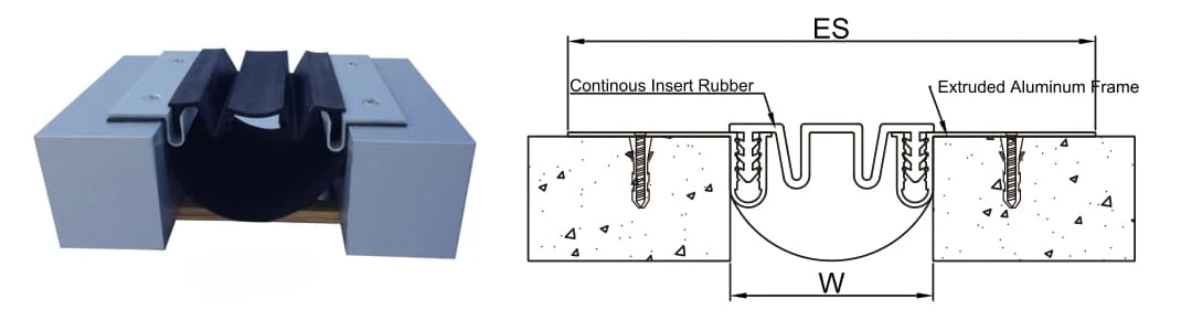 Flush Rubber Wall Covers