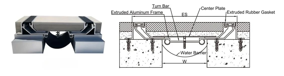 2. Flush Seismic Floor Covers