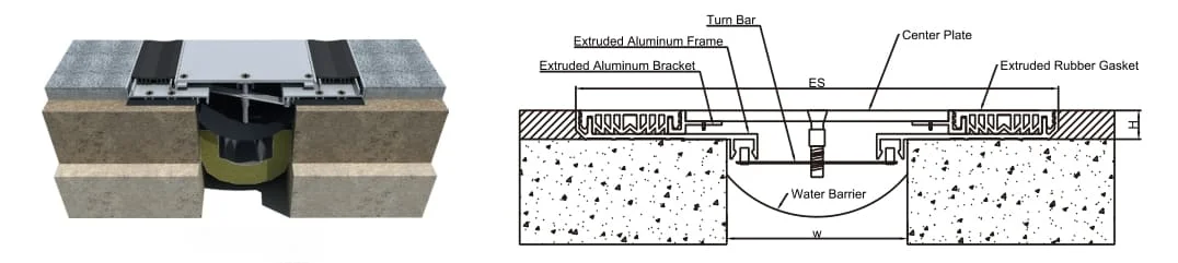 Flush Twinline Floor Covers