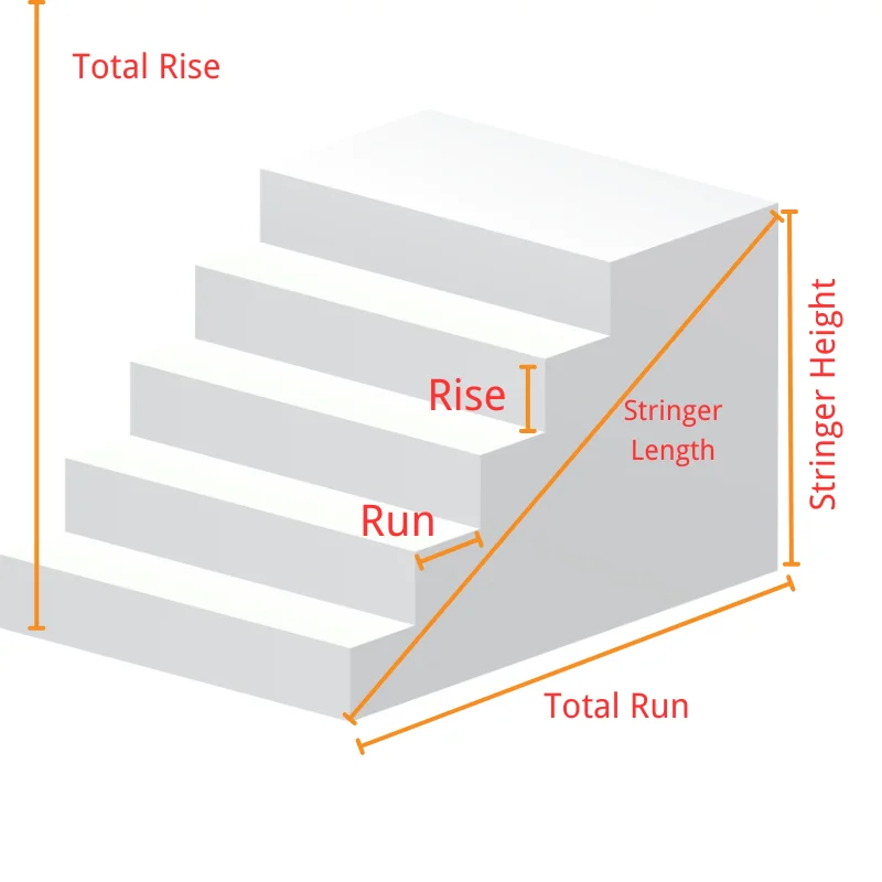 Stair Calculator