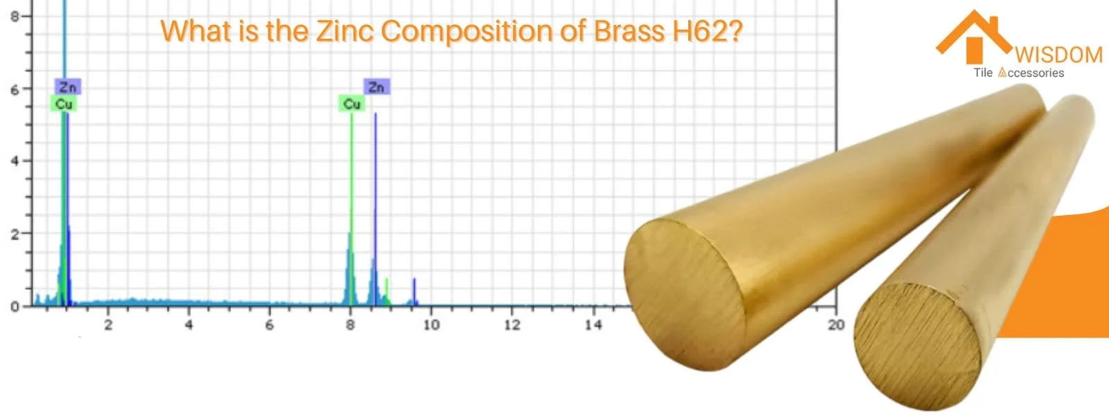 What is the Zinc Composition of Brass H62