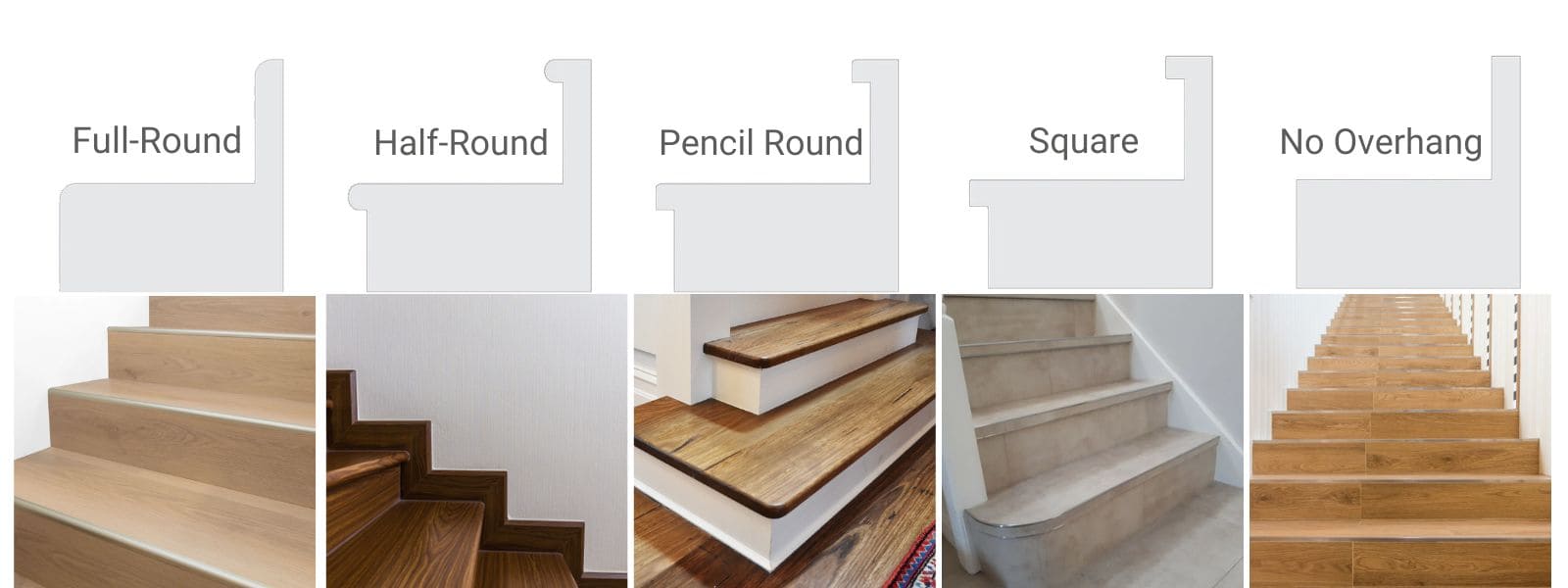 nosing types & types of nosing