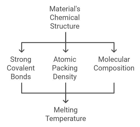 Chemical_Properties