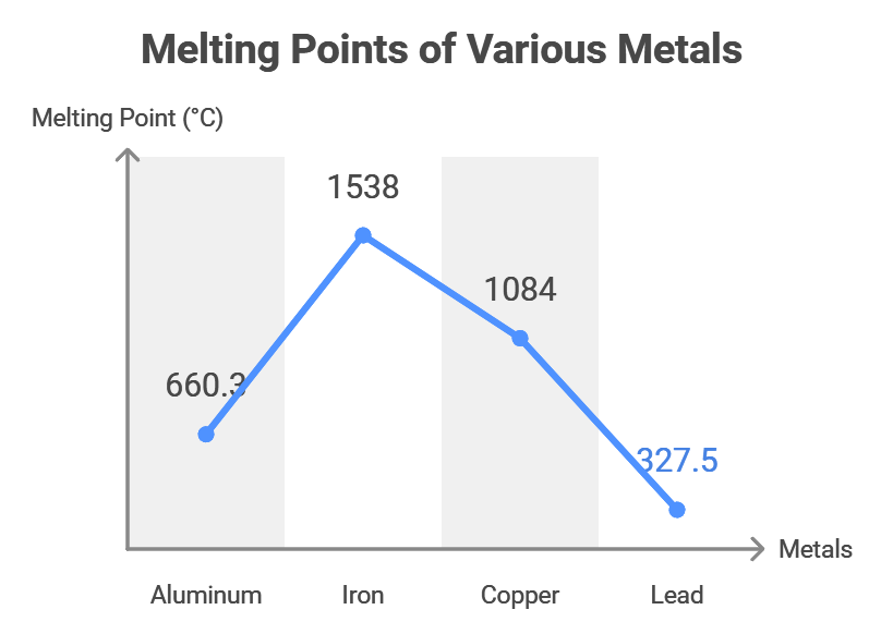 Meiting_points