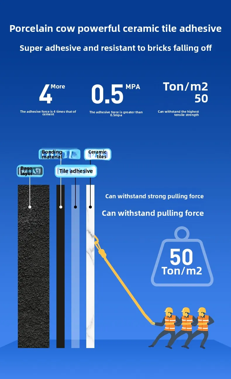 Case High Strength Bonding Primer for Tile White 1 Gal ASTM C1305 005