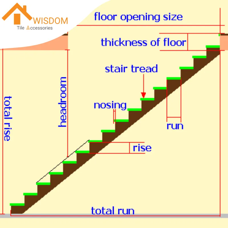 The Standard Stair Rise and Run You Must Know [2025] Thumbnail