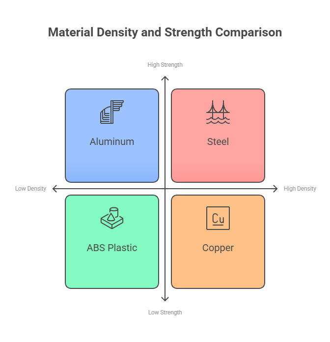 How Light is Aluminum, Really