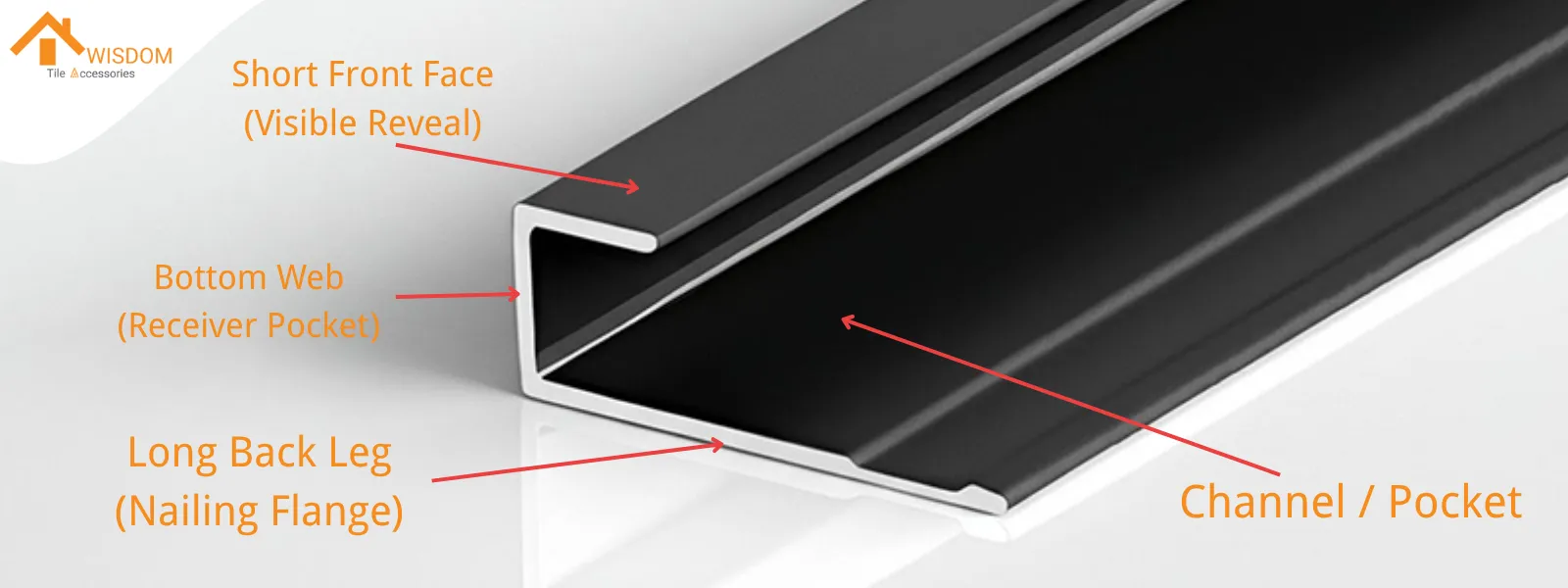 What is a J Channel or J Trim