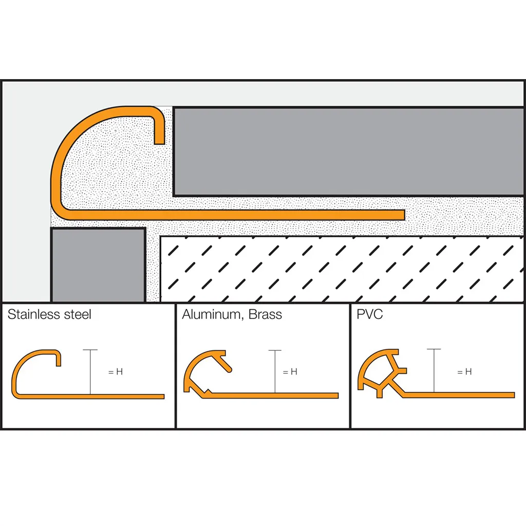 Rounded-Tile-Trim-Size