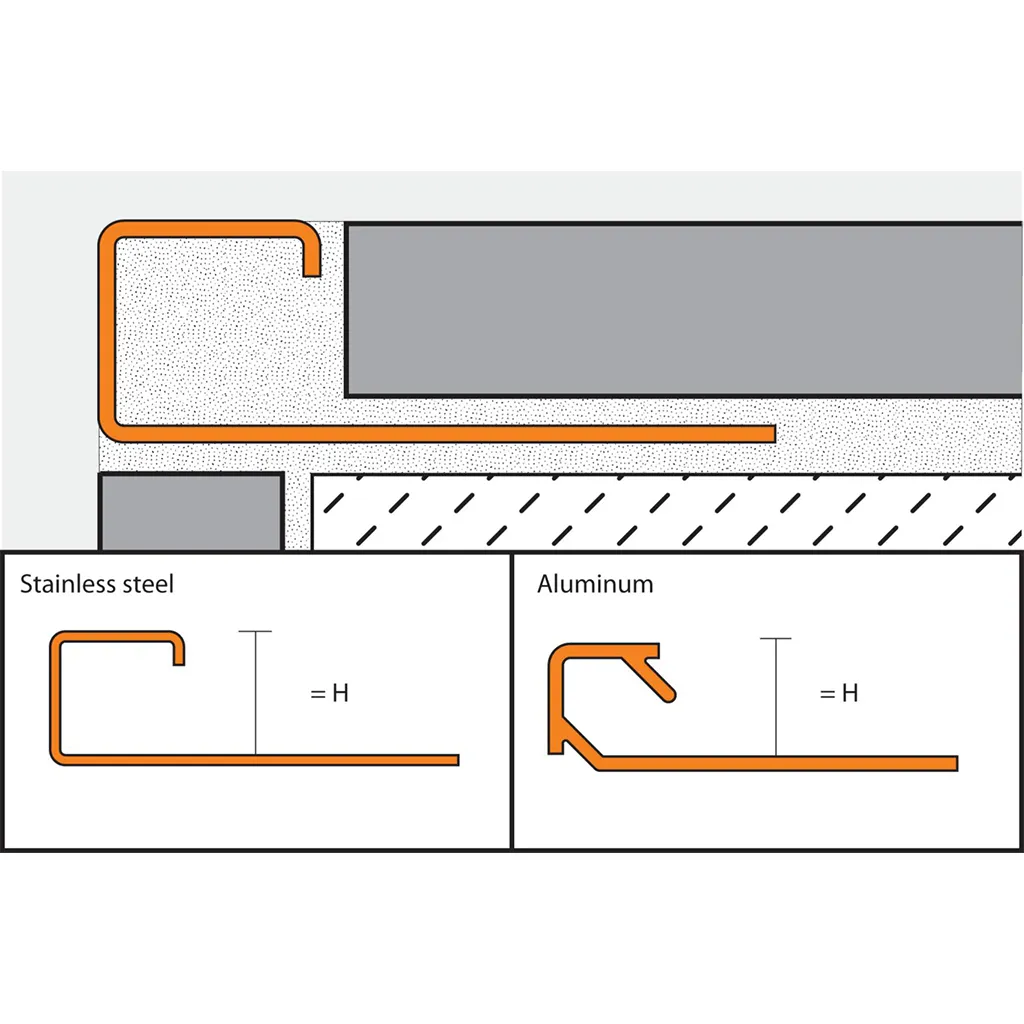 Squared-Tile-Trim-Size