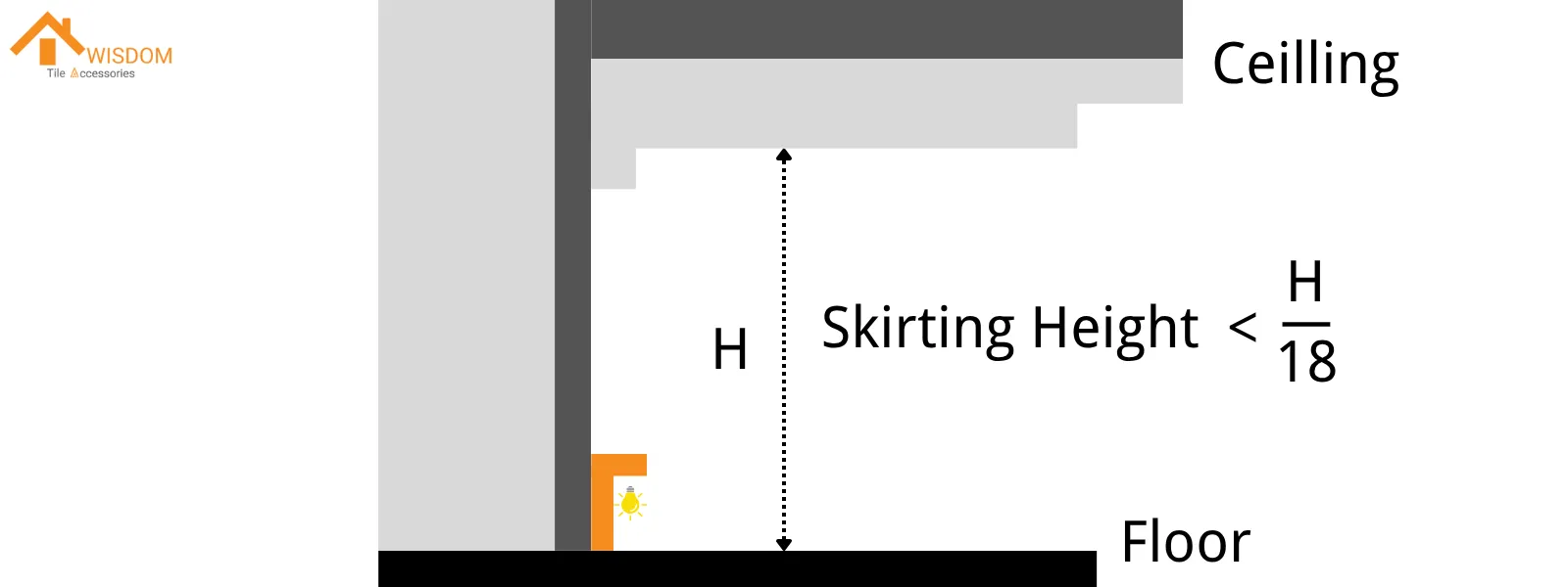 The Starting Point A Simple Height Rule The Starting Point A Simple Height Rule
